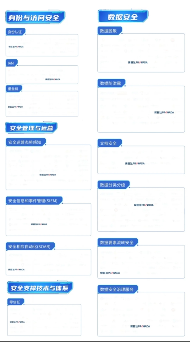 多领域结构，，，，，，构建全方位数据清静系统｜维多利亚老品牌vic入选信通院《数字清静护航手艺能力全景图》多个细分领域